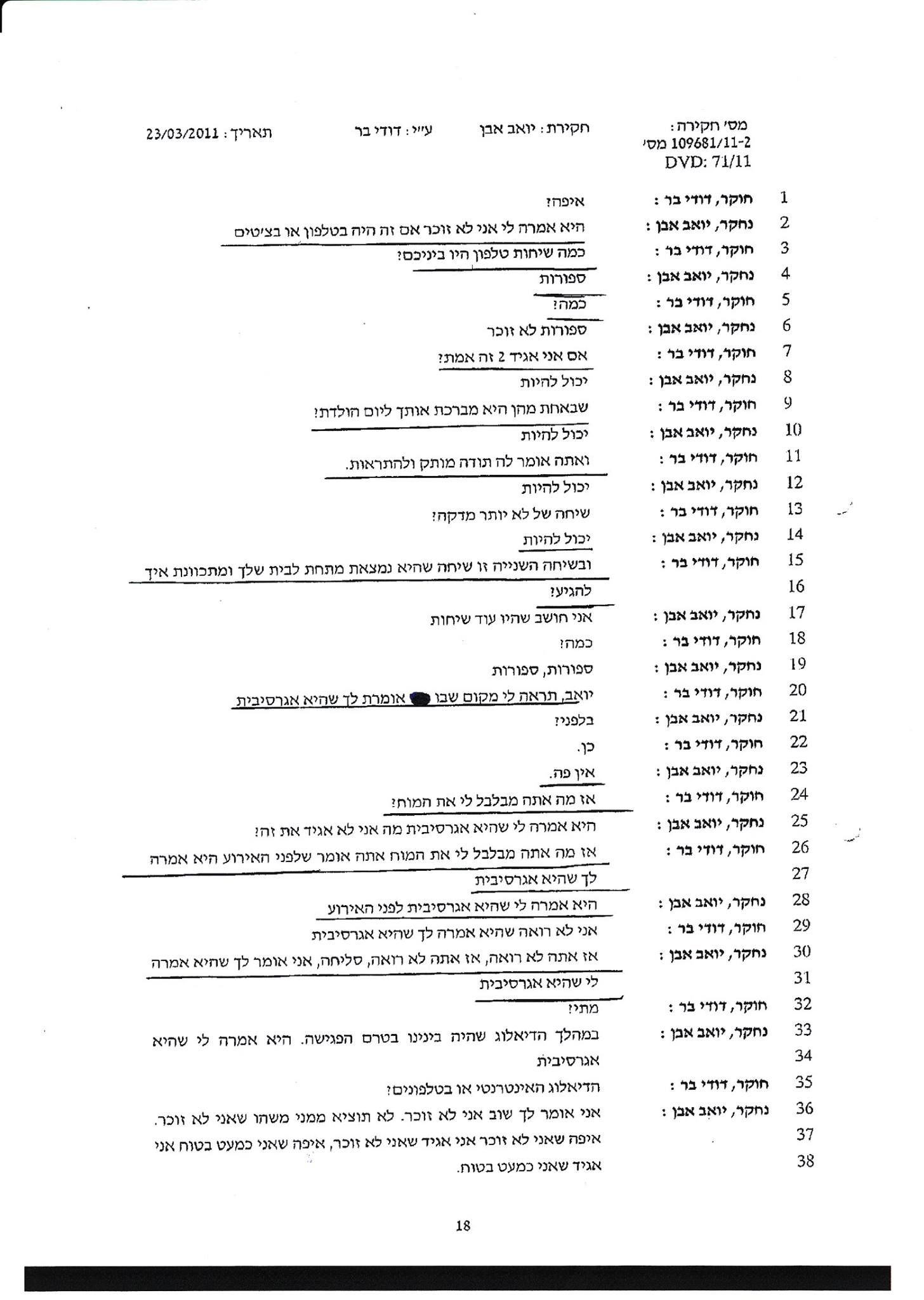 החוקר דודי בר מנסה להכשיל את יואב אבן שפרי פתאל אמרה שהיא חובבת מין אגרסיבי