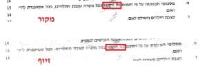 מיכל גז - הקלות הבלתי נסבלת של זיופי פסקי דין עי נשים גרושות