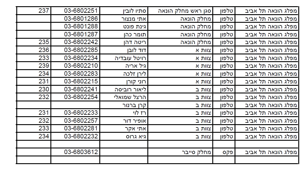 טלפונים מפלג הונאה תל אביב משטרה סלמה 2