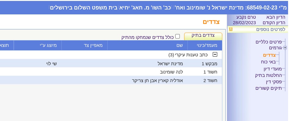 מי מעצר ימים לנה שומינוב ואודליה צריקר 68549-02-23