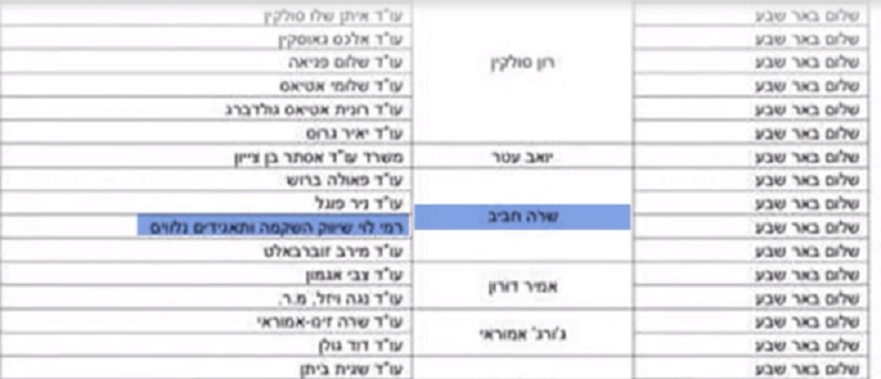 רמי לוי ברשימת המניעויות של השופטת שפרשה שרה חביב