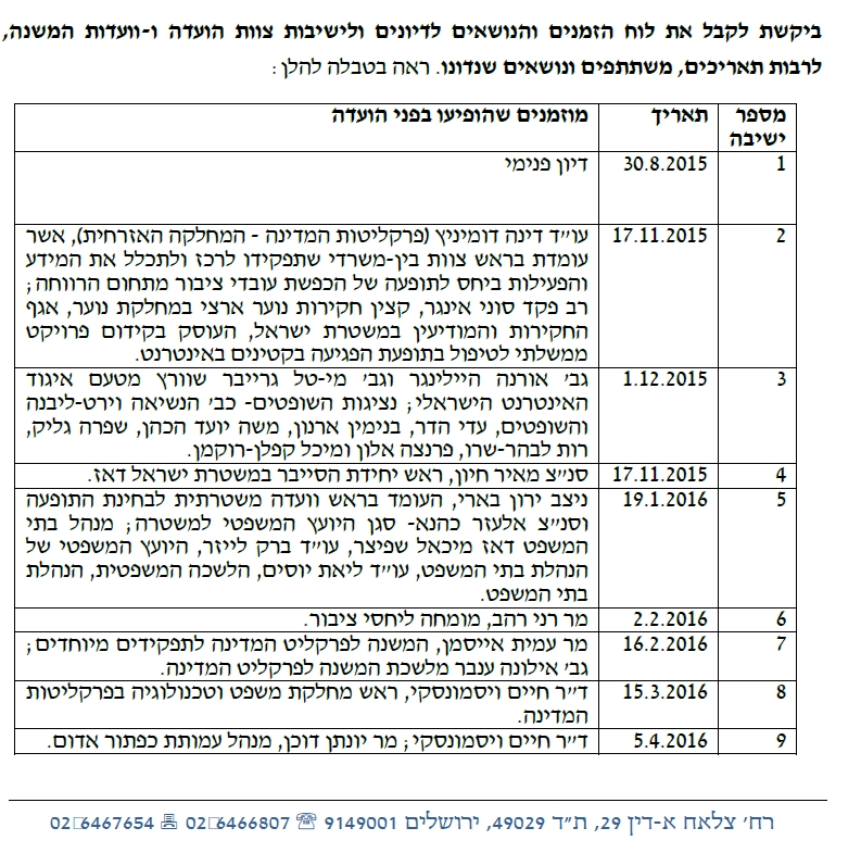 רשימת שופטים שהעידו בוועדה להגנה על שופטים מפני כתבות ביקורת
