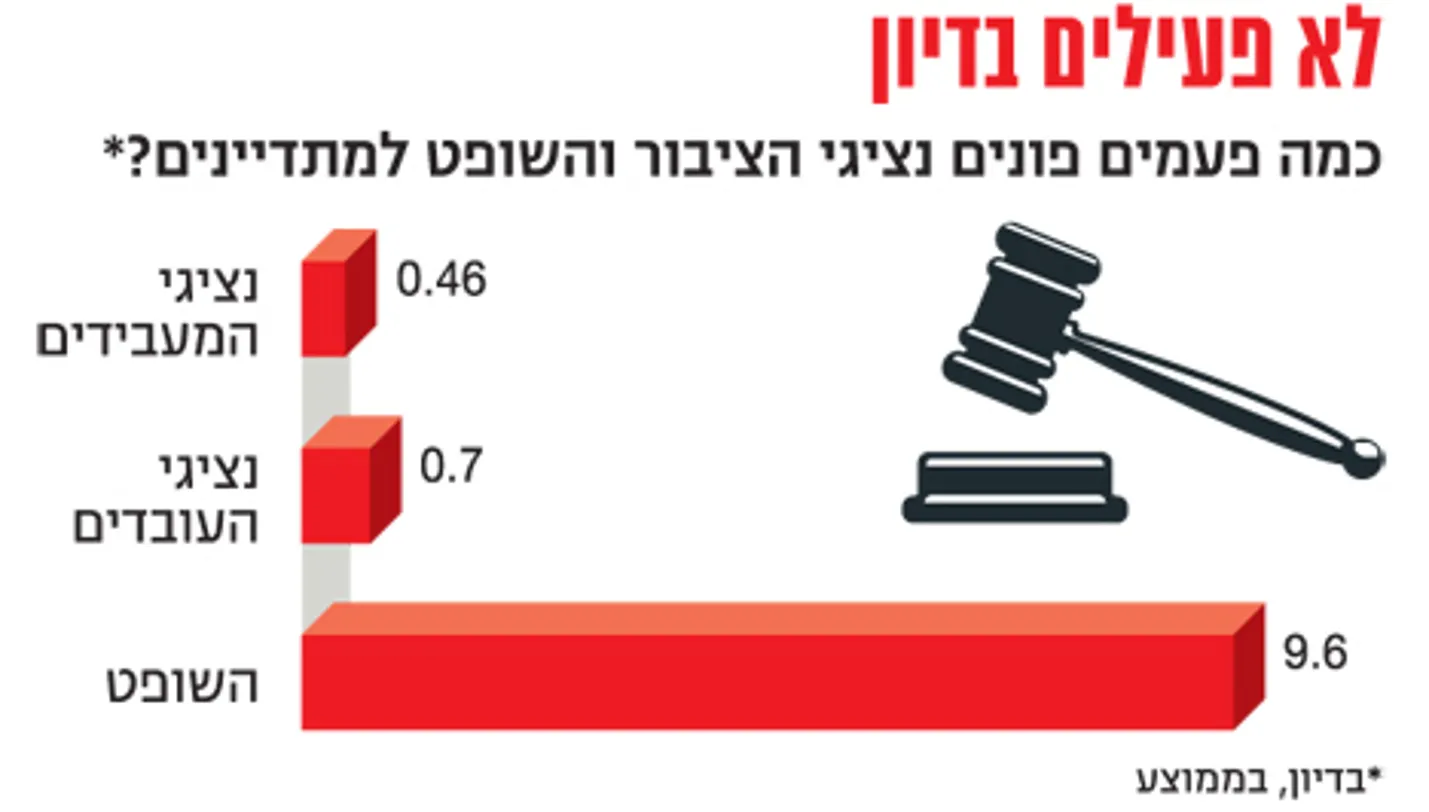 טבלה כמה פעמים פונים נציגי ציבור למתדיינים בבתי דין לעבודה