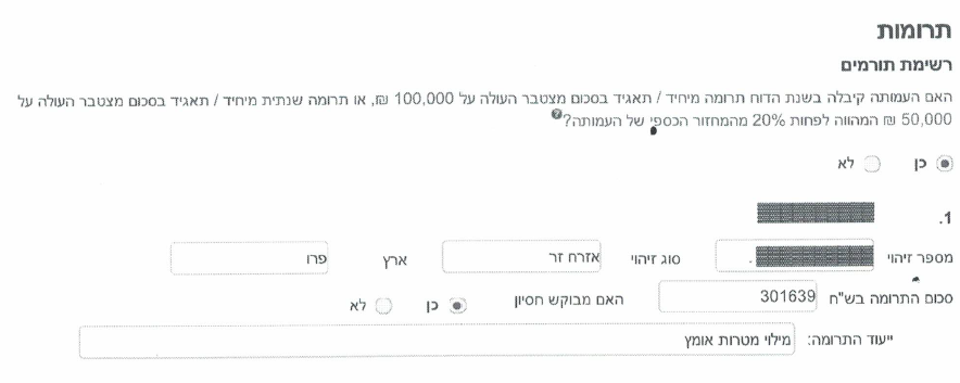 ברוך איבצ'ר תרומה לעמותת אומץ 300000 שח תורם יחיד ב 2022