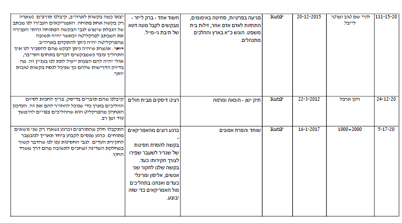 MLAT בקשה לעזרה משפטית בינלאומית על מטא דטה של הדואל של ברק לייזר